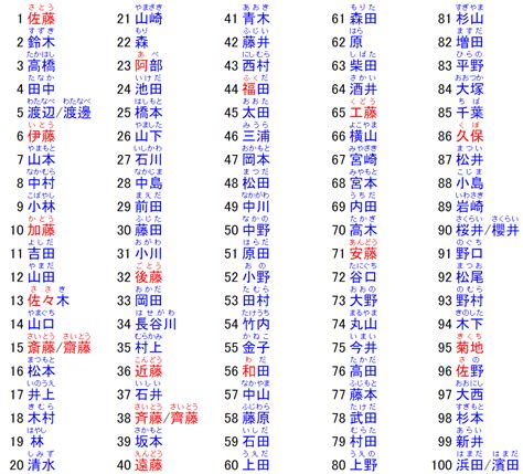 男生日本名|日本名字产生器：逾7亿个名字完整收录